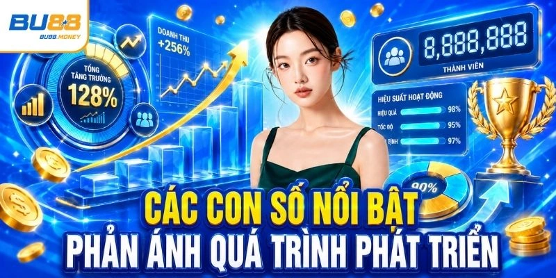 BU88 🔥 Đăng Ký Tài Khoản BU88 Tặng Quà Khởi Đầu +888K 12 Các con số nổi bật phản ánh quá trình phát triển
